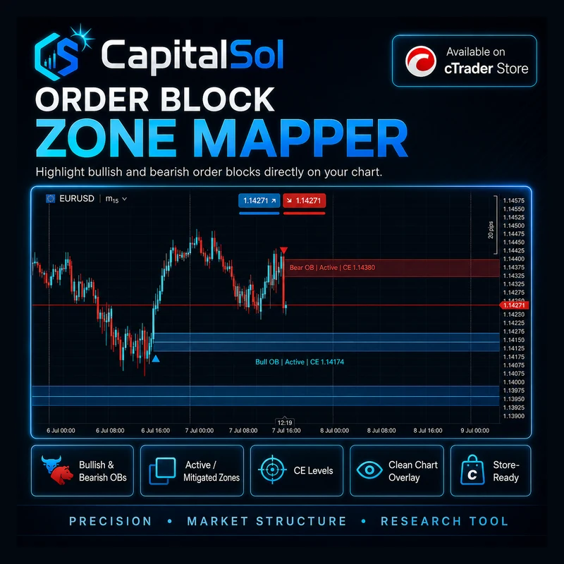 CapitalSol Order Block Zone Mapper – cTrader Indicator